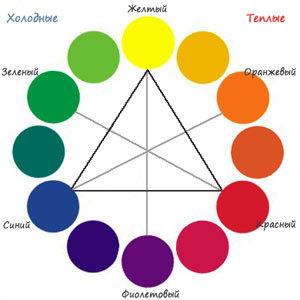 Itteno spalvų ratas