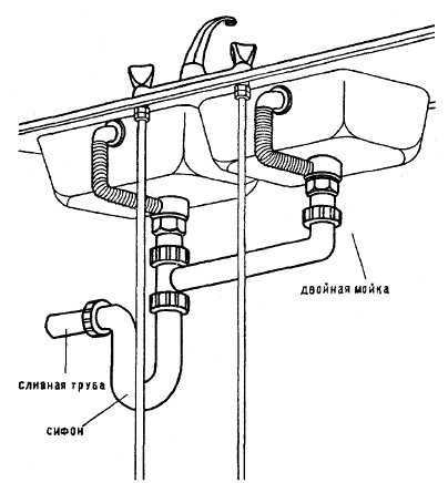Tipinė dvigubų kriauklių su kombinuotu sifonu jungimo schema ir perpildymo sistemos organizavimas