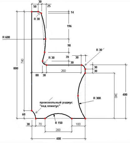 Radius draugai