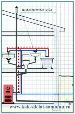 Vandentiekio ir kanalizacijos sistemų išdėstymas vonioje ir virtuvėje, pritaikomas privačiame name
