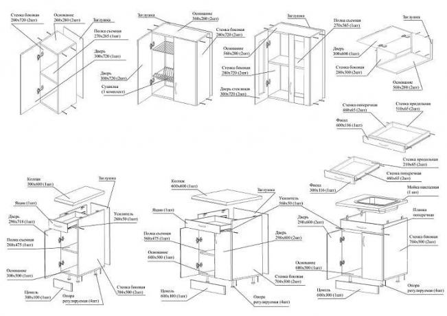 Išsamus virtuvės spintelių statybos planas, nurodant konkrečius jų montavimo elementus ir rūšis