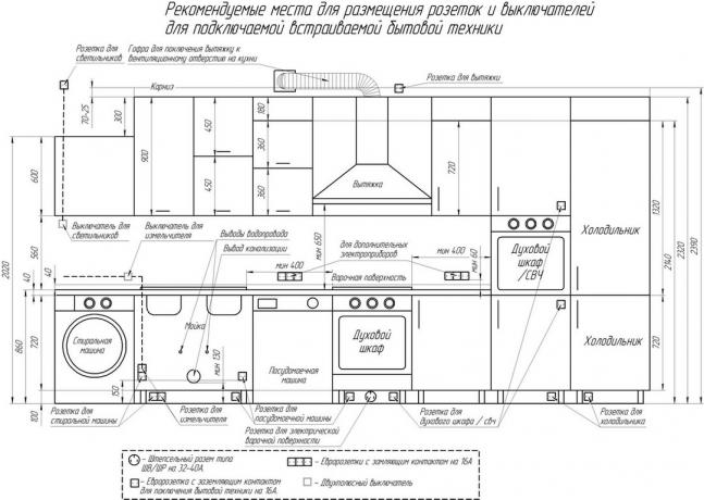 Virtuvės spintelių dydžiai: „pasidaryk pats“ vaizdo įrašo montavimo instrukcija, ausinių sieninių spintelių standartiniai matmenys, kaina, nuotrauka
