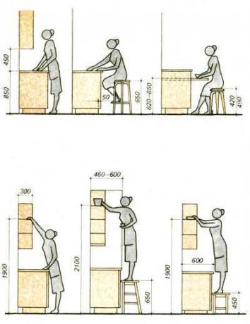 Virtuvės baldų išdėstymo schemos