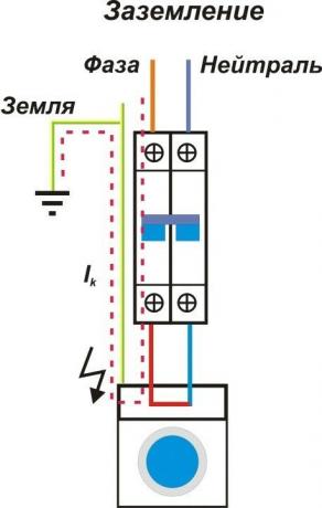 1 pav. veiksmų įžeminimo