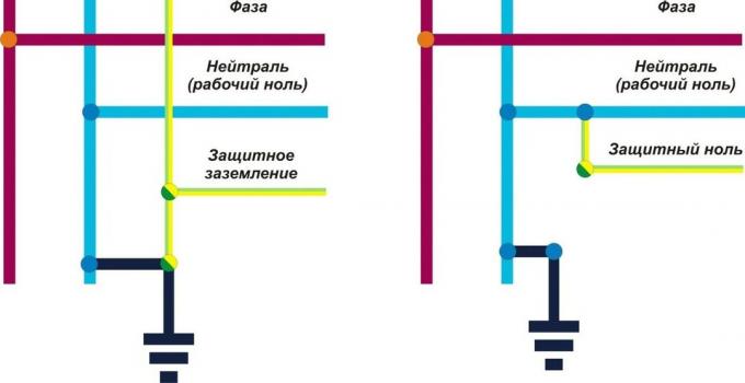 3 pav. Vairavimo realizavimas Žemė (kairėje) ir išnyksta (dešinėje)