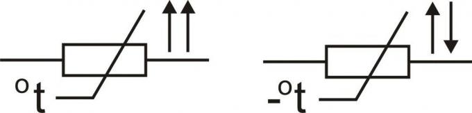 2 pav. Apskritimas simbolis termistoriai (kairėje) ir termistoriai NTC (dešinėje)